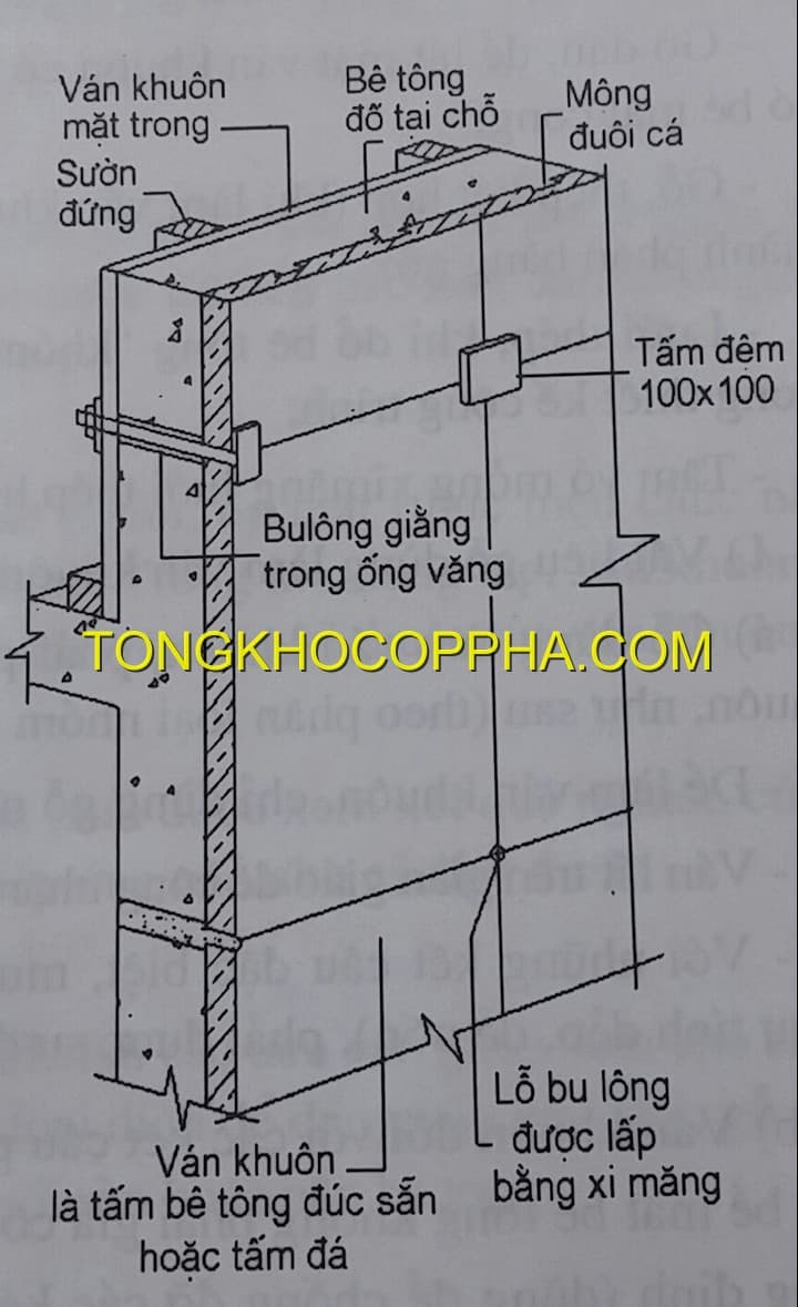 CỐP PHA TRANG TRÍ BẰNG BÊ TÔNG
