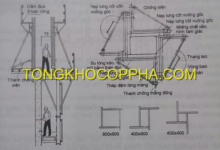 CÔNG NGHỆ LẮP DỰNG -THÁO DỠ CỐP PHA