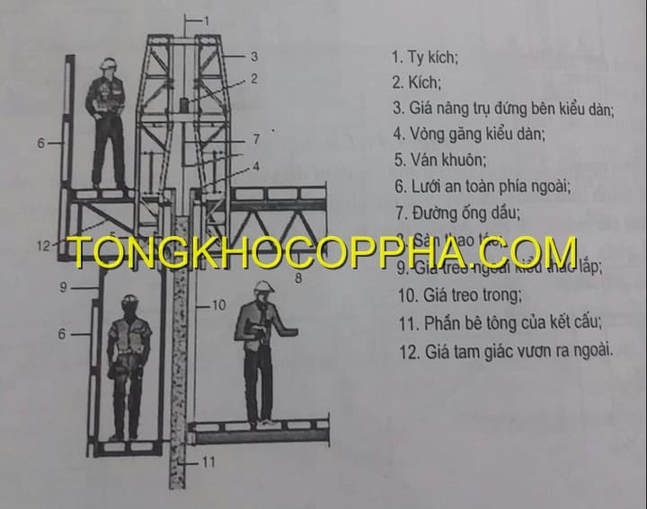 HỆ THỐNG NÂNG TRƯỢT CỦA CỐP PHA TRƯỢT