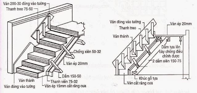 CỐP PHA CẦU THANG