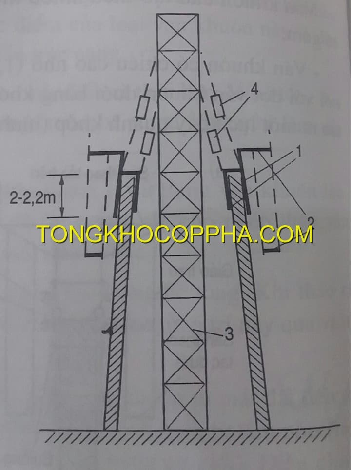 CƠ BẢN VỀ CỐP PHA TREO