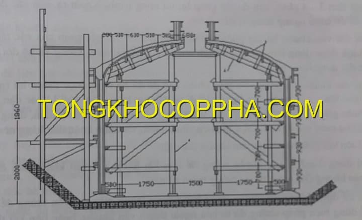 GÔNG VÀ SƯỜN CỐP PHA BỂ