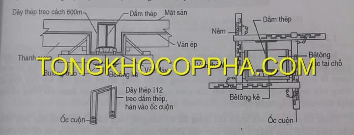 CỐP PHA ĐƯỢC ĐỠ BẰNG GỐI TỰA TREO