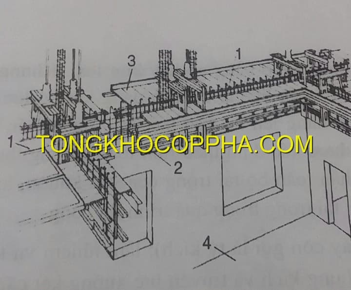 HỆ THỐNG SÀN NÂNG CỦA CỐP PHA TRƯỢT