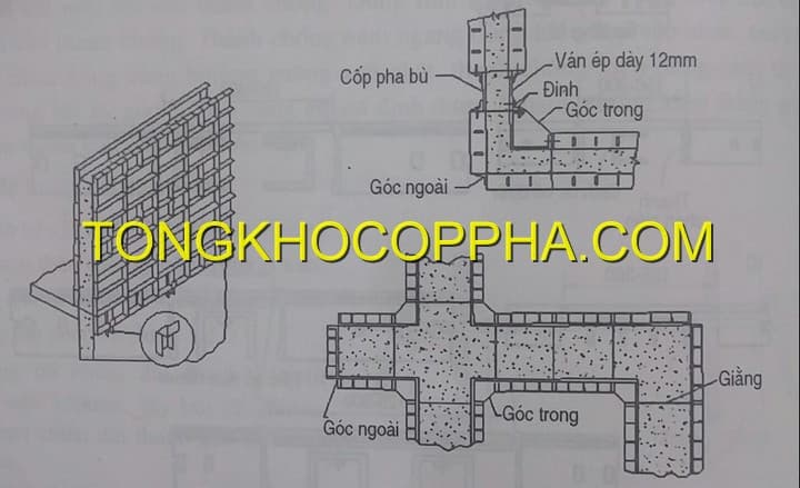 LẮP GHÉP CỐP PHA GỖ KHUNG THÉP