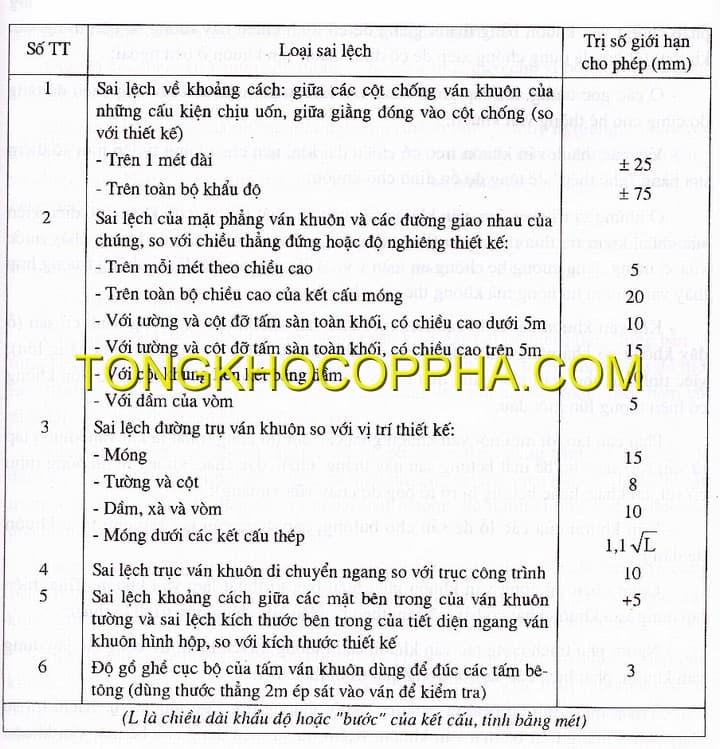 LẮP DỰNG CỐP PHA - P2