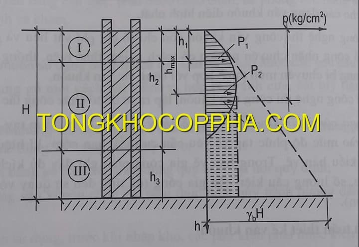 SƠ LƯỢC THIẾT KẾ, TÍNH TOÁN VÁN KHUÔN - P1
